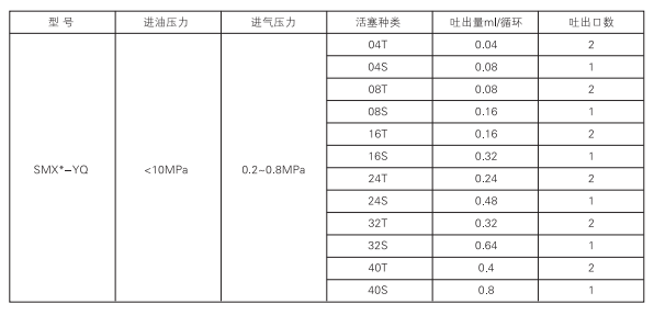 啟東中德潤滑設(shè)備有限公司