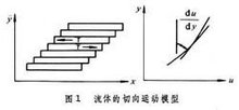 潤(rùn)滑