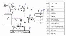 噴射潤滑系統(tǒng)原理圖