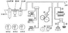 圖1 油霧潤(rùn)滑系統(tǒng)組成